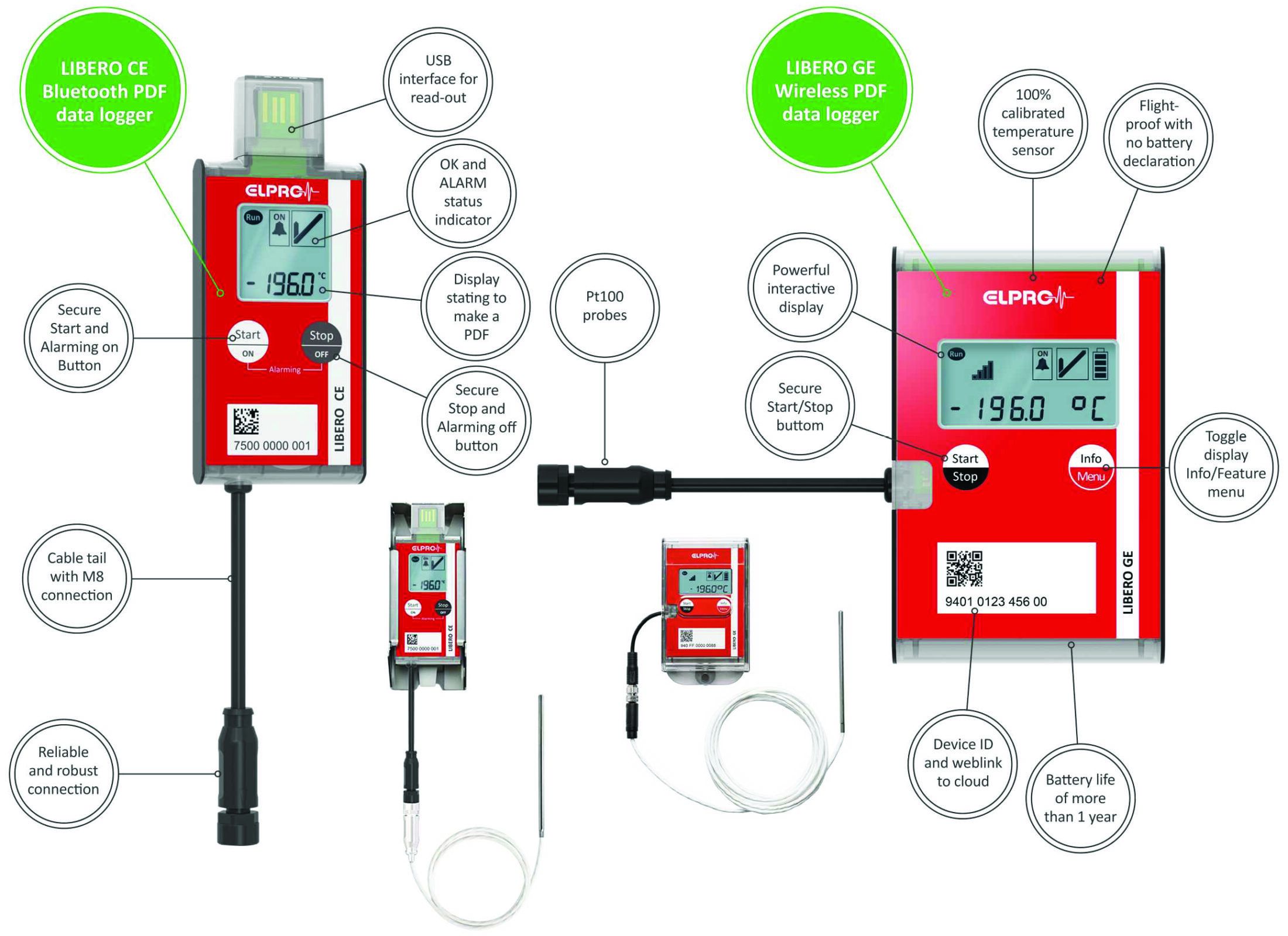 Vapor Shipper Temperature Monitoring Kit
