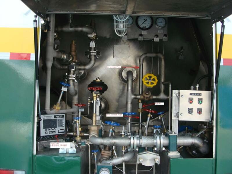 Flow meter installed in the field