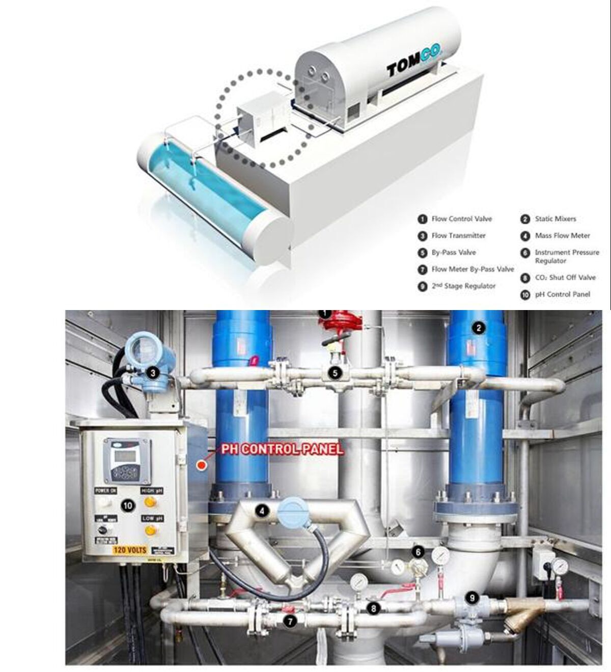 TOMCO CO₂ Pressurized Solution Feed System